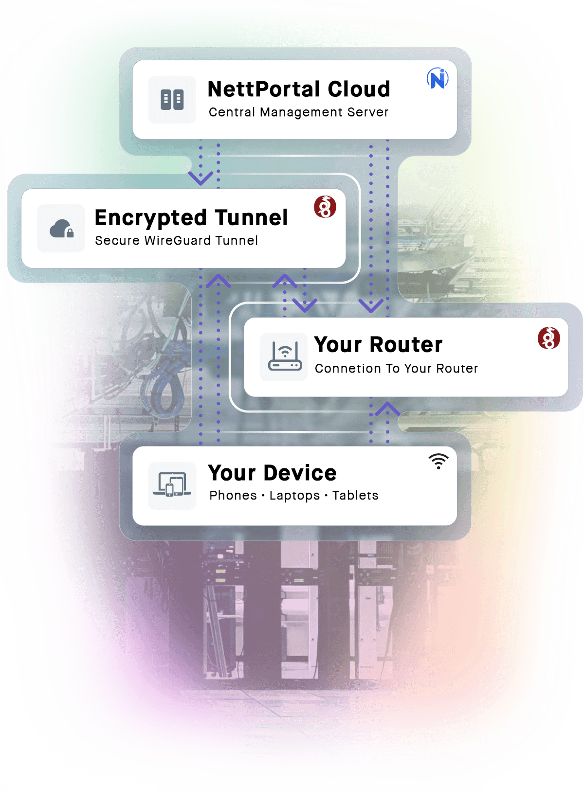 Remote Access and Global Connections