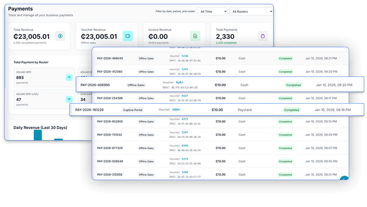 Financial Analytics Dashboard